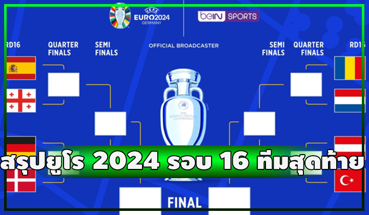 ฝรั่งเศส ชน เบลเยี่ยม!! สรุปผลการประกบคู่ ยูโร 2024 รอบ 16 ทีมสุดท้าย